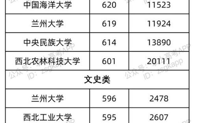 985高校在川录取分数线