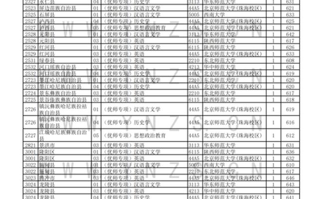 国家专项计划大学名单及分数线(有国家专项计划的大学)