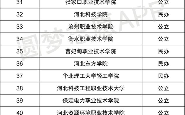 国家专项学校名单2022