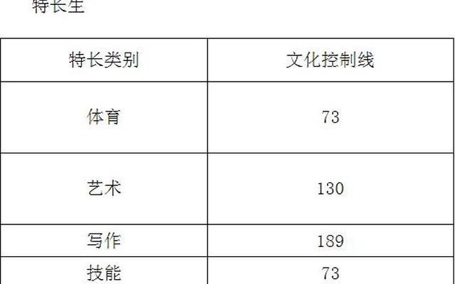 四川公办大专单招分数线