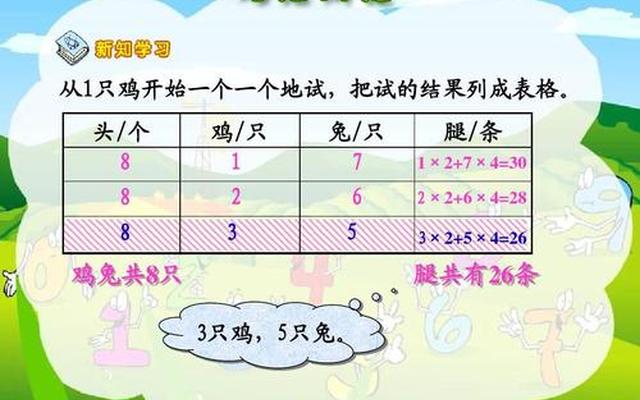 四年级鸡兔同笼免费教学视频