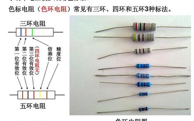 色环电阻颜色数字对照表