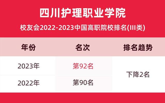 四川护理专业公办学校有哪些