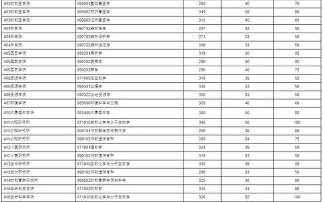 国家专项计划往年分数线-四川国家专项录取分数线