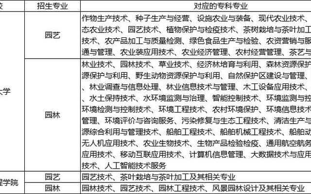 园林设计专业哪个学校比较好