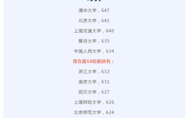 四川考生600分左右的211大学有哪些