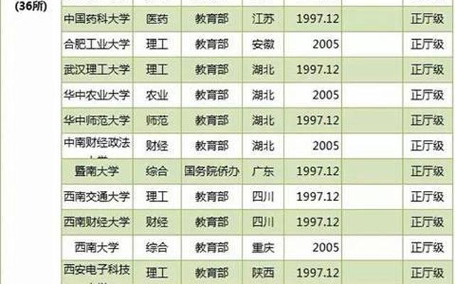 四川211大学名单排名榜