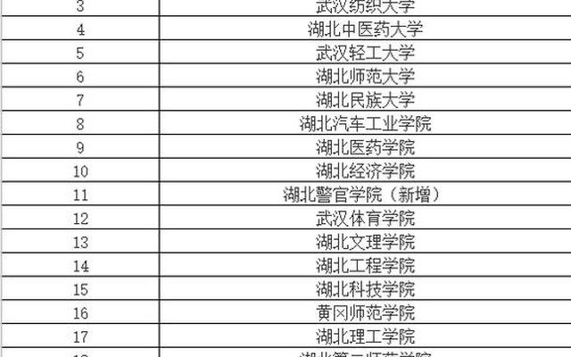 国家承认的专升本学校有哪些(全国专升本的正规学校有哪些)