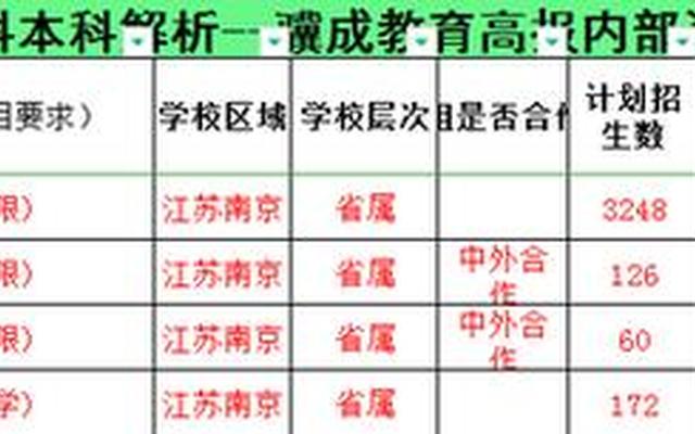 国家电网认可的6所学校南京工程学院