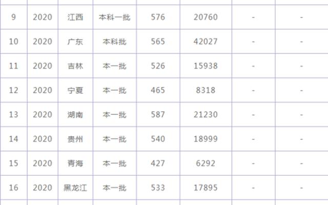 四川国家专项录取分数线