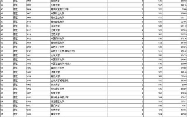 国家专项计划学校名单及分数线