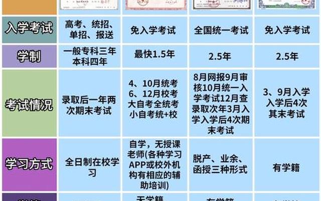 国家承认的四种_教育部承认的五种学历