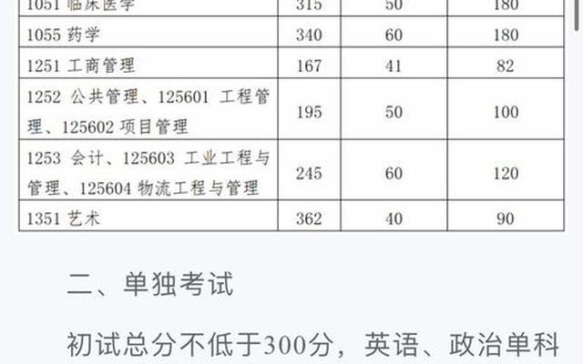 2023年国家专项计划有哪些学校