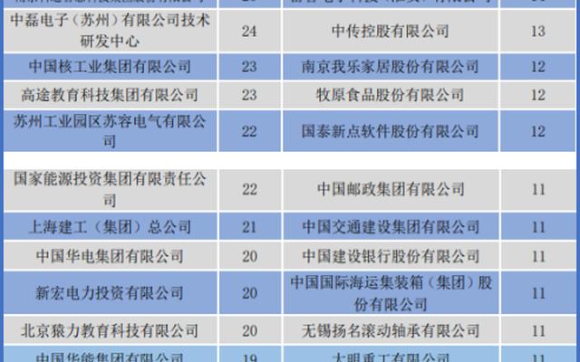 国家电网认可的6所学校