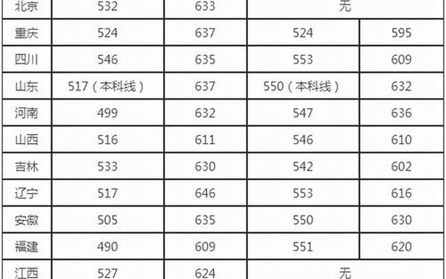 国家专项计划降多少分录取