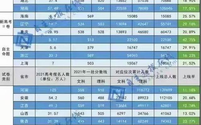 在海南高考650分能上211大学吗