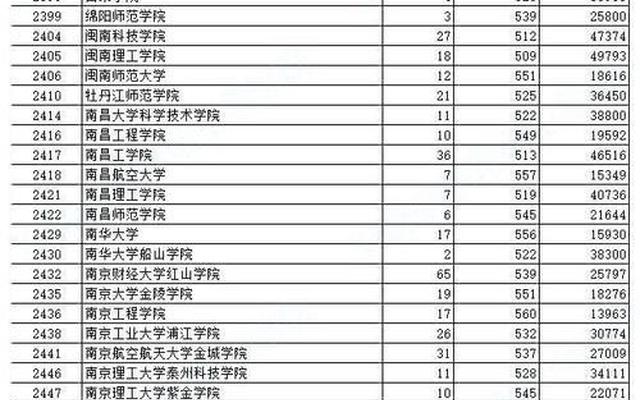 声乐文科生适合考的大学(声乐生可以考的综合大学)