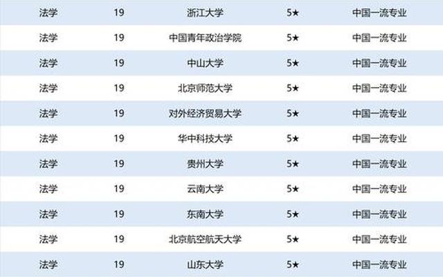 城市规划专业中国大学排名—城乡规划专业世界排名大学