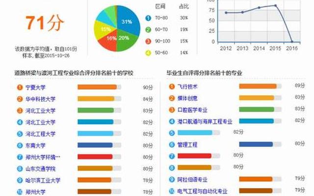 土木桥梁专业就业怎样