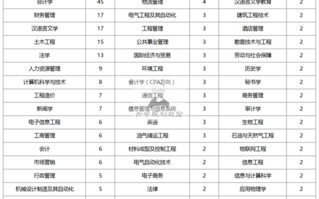 土木工程考公务员可以报考哪些单位