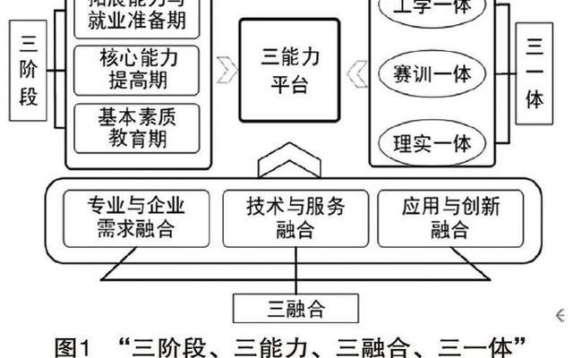 如何培养复合型人才