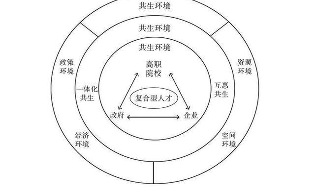 培养复合型人才的意义