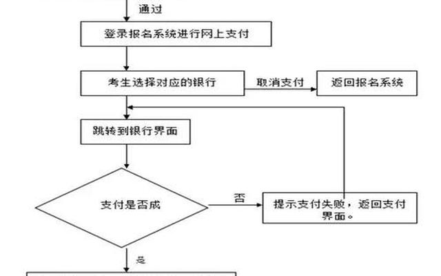 大专教师资格证怎么考