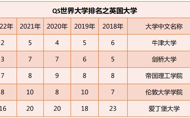 大学qs世界排名是什么意思(qs世界大学排名完整版)