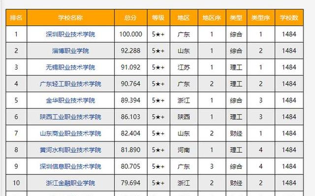 大专都有哪些专业可以选的、文科生大专可以选什么专业