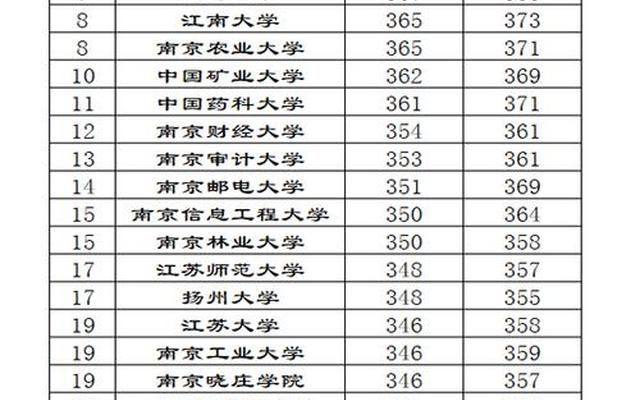 南京大学排名全国第几