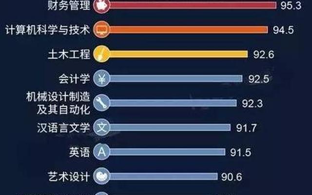 2023城市规划专业好就业吗