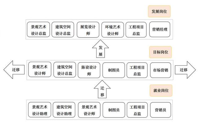 张雪峰讲城乡规划专业