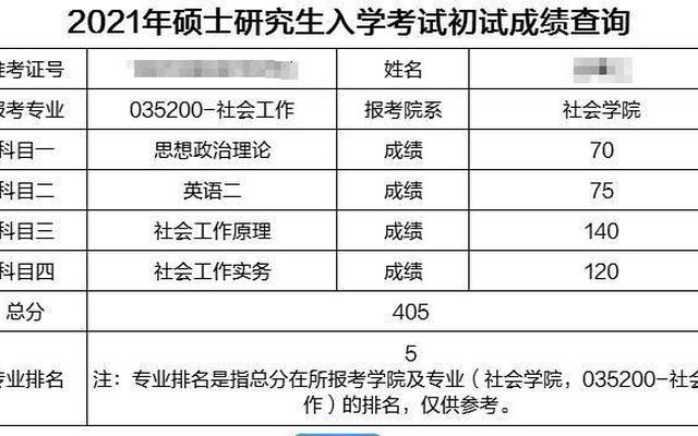 考研复试是在大四下学期