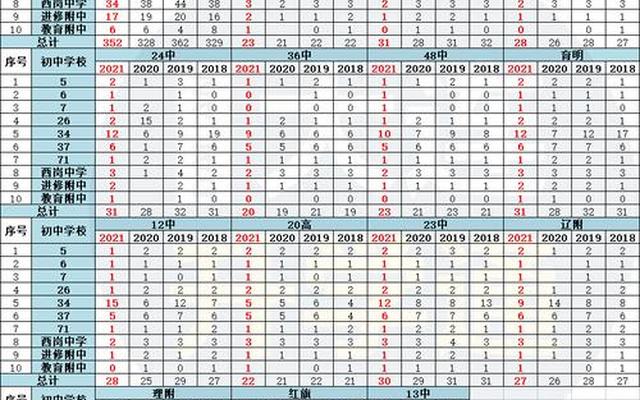 大连初中排名一览表2022(大连市中学排名一览表)