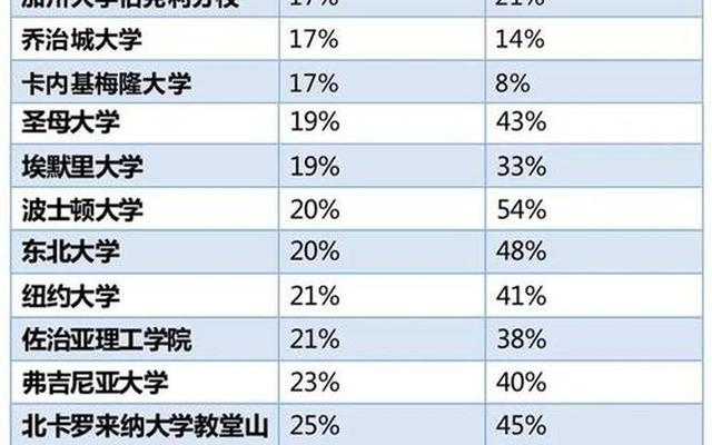 大学转学到国外(大三转学出国读本科)