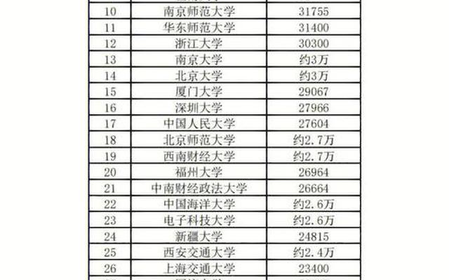 大专考研最稳的学校广东有哪些