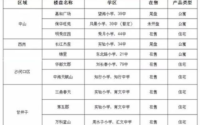 大连初中升学率排行(大连初中升学率排行榜)