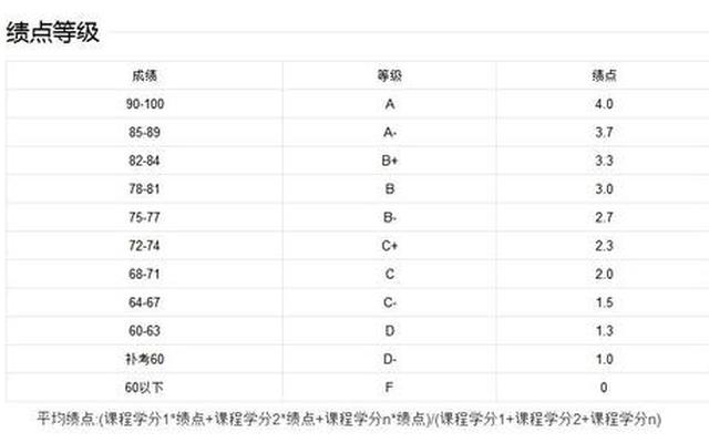 大学绩点怎么查,毕业后大学绩点怎么查