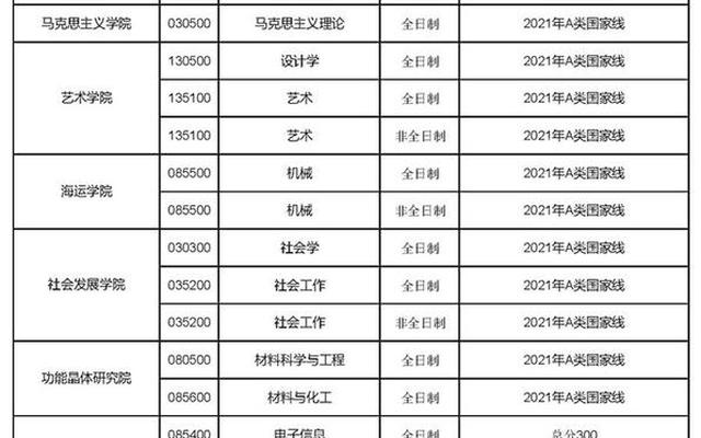 天津理工大学全国排名2023,天津理工大学在全国排名