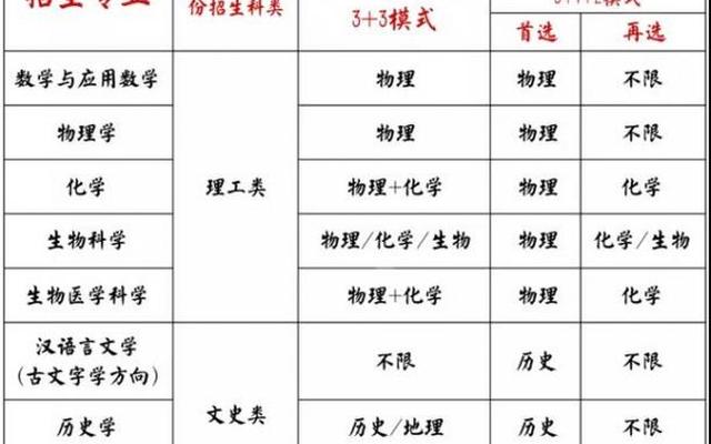 大学重修三门很严重吗