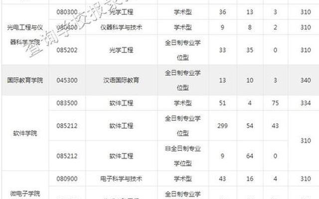 大连理工大学计算数学在全国排名(大连理工大学在全国排名)