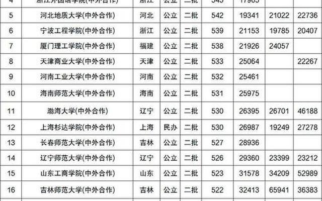 天津的大学排名一览表及分数线;江苏省二本大学排名及分数线