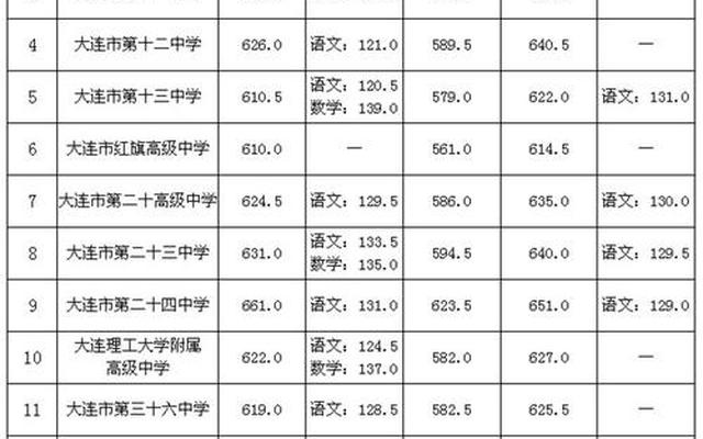 大连初中排名前30