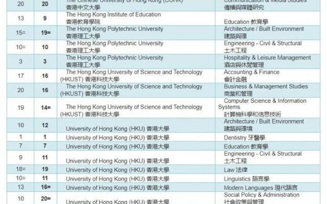 奥克兰理工大学世界排名_奥克兰理工大学学费