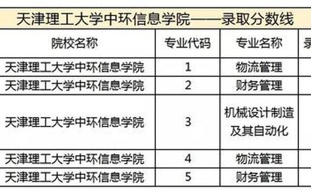 天津理工大学国内排名