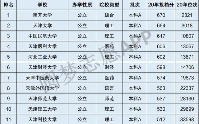 河北一本大学排名