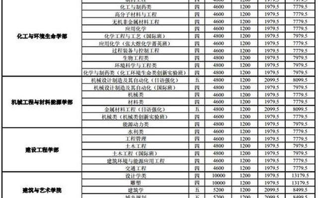 大连理工大学美术专业录取分数线