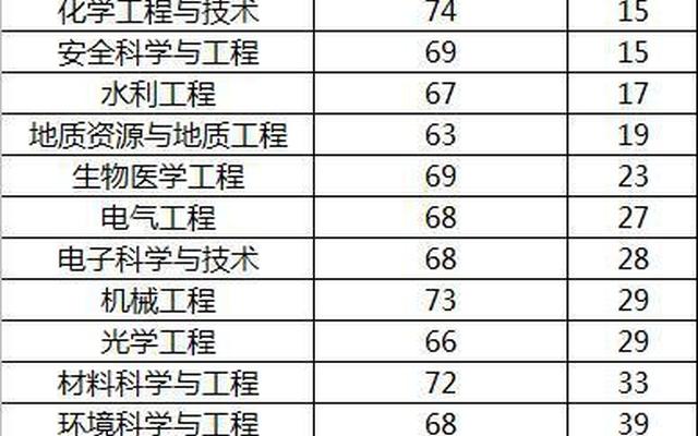 大连理工大学计算数学排名