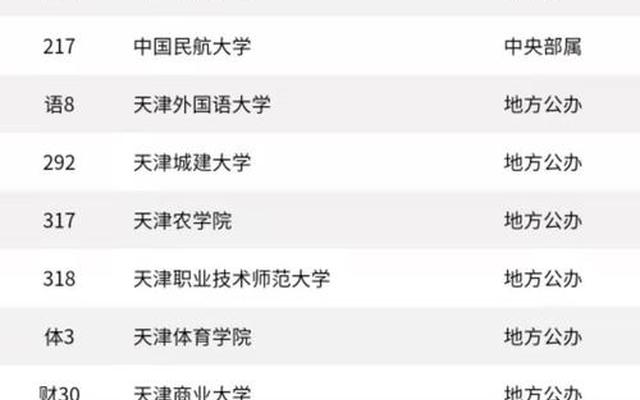 天津理工大学在全国排名多少位