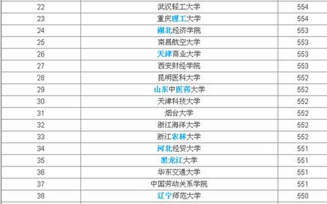 江苏省二本大学排名及分数线